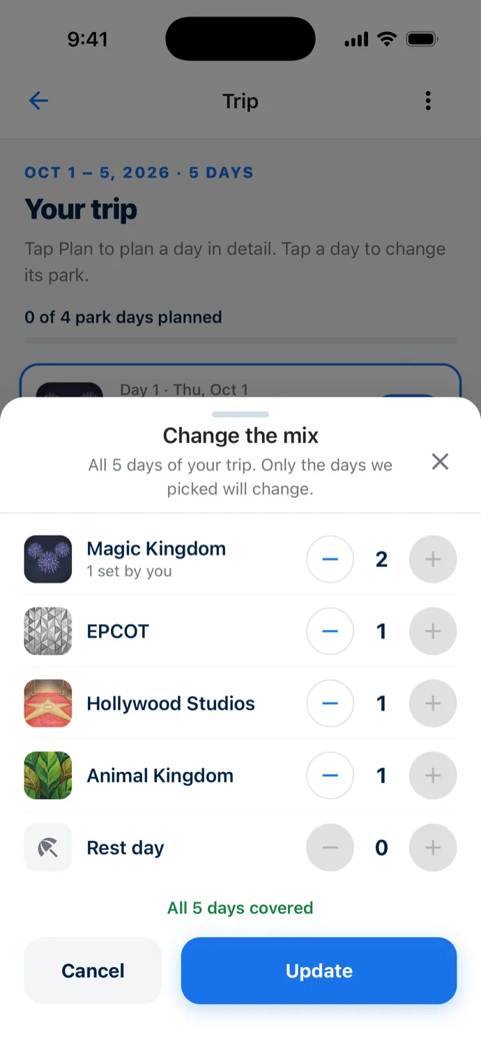A sheet titled Change the mix, reading All 5 days of your trip. Only the days we picked will change. Counts with minus and plus buttons read Magic Kingdom 2 with the note 1 set by you, EPCOT 1, Hollywood Studios 1, Animal Kingdom 1 and Rest day 0, above the line All 5 days covered and Cancel and Update buttons.