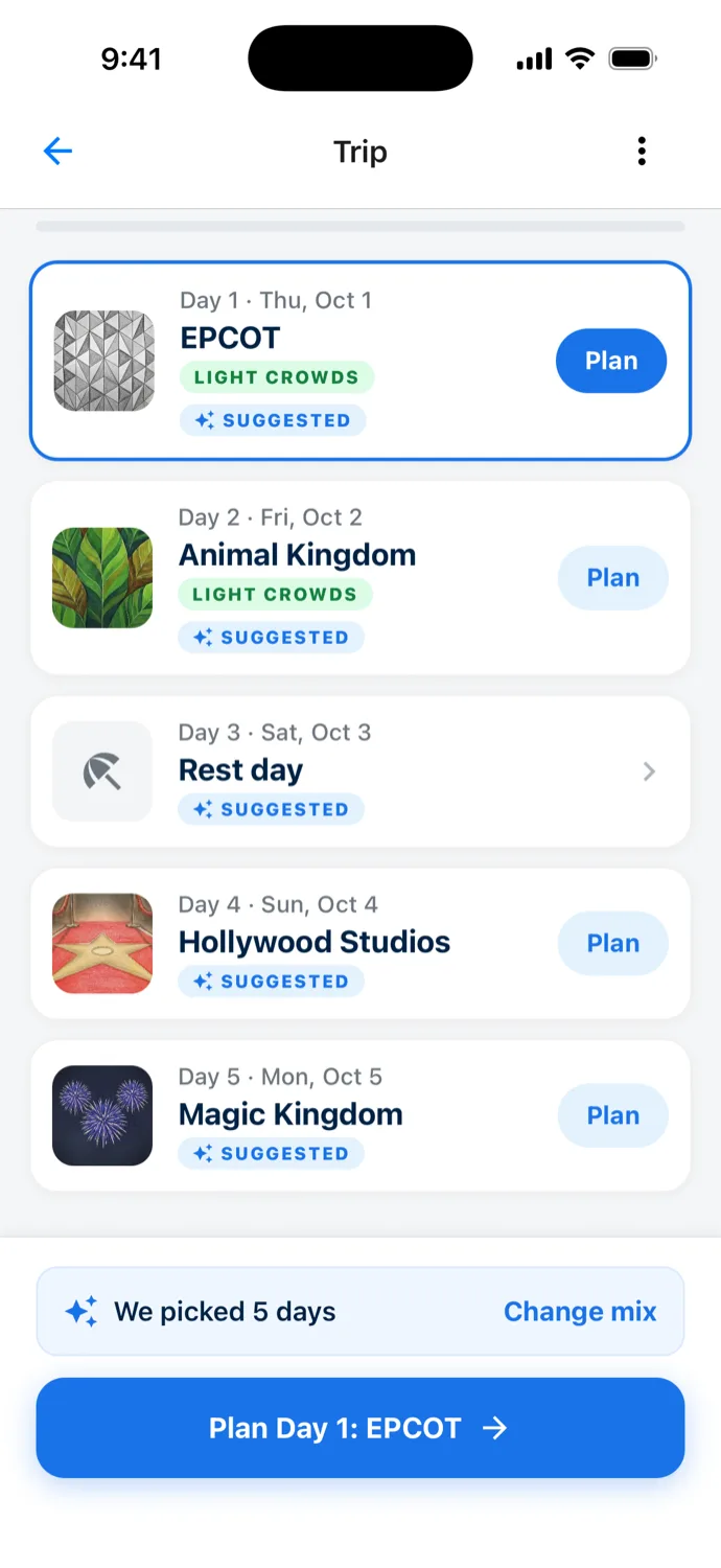 The same Trip screen after Fill in, with a Plan button on each park day: Day 1, Thu, Oct 1, EPCOT, Light crowds, Suggested, highlighted; Day 2, Fri, Oct 2, Animal Kingdom, Light crowds, Suggested; Day 3, Sat, Oct 3, Rest day, Suggested; Day 4, Sun, Oct 4, Hollywood Studios, Suggested; Day 5, Mon, Oct 5, Magic Kingdom, Suggested. A bar reads We picked 5 days with a Change mix link, above a Plan Day 1: EPCOT button.