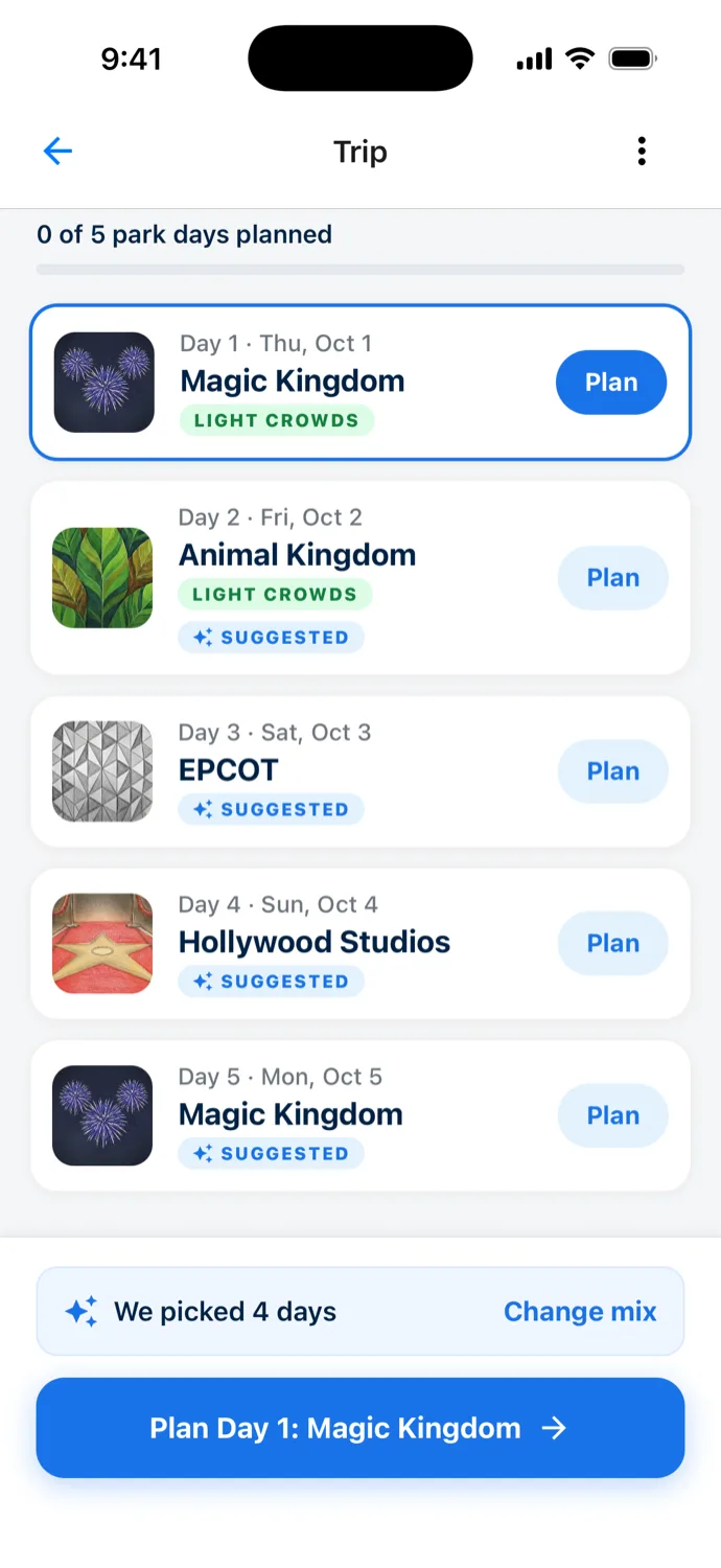 The Trip screen after Update, each park day with a Plan button: Day 1, Thu, Oct 1, Magic Kingdom, Light crowds, highlighted; Day 2, Fri, Oct 2, Animal Kingdom, Light crowds, Suggested; Day 3, Sat, Oct 3, EPCOT, Suggested; Day 4, Sun, Oct 4, Hollywood Studios, Suggested; Day 5, Mon, Oct 5, Magic Kingdom, Suggested. A bar reads We picked 4 days with a Change mix link, above a Plan Day 1: Magic Kingdom button.